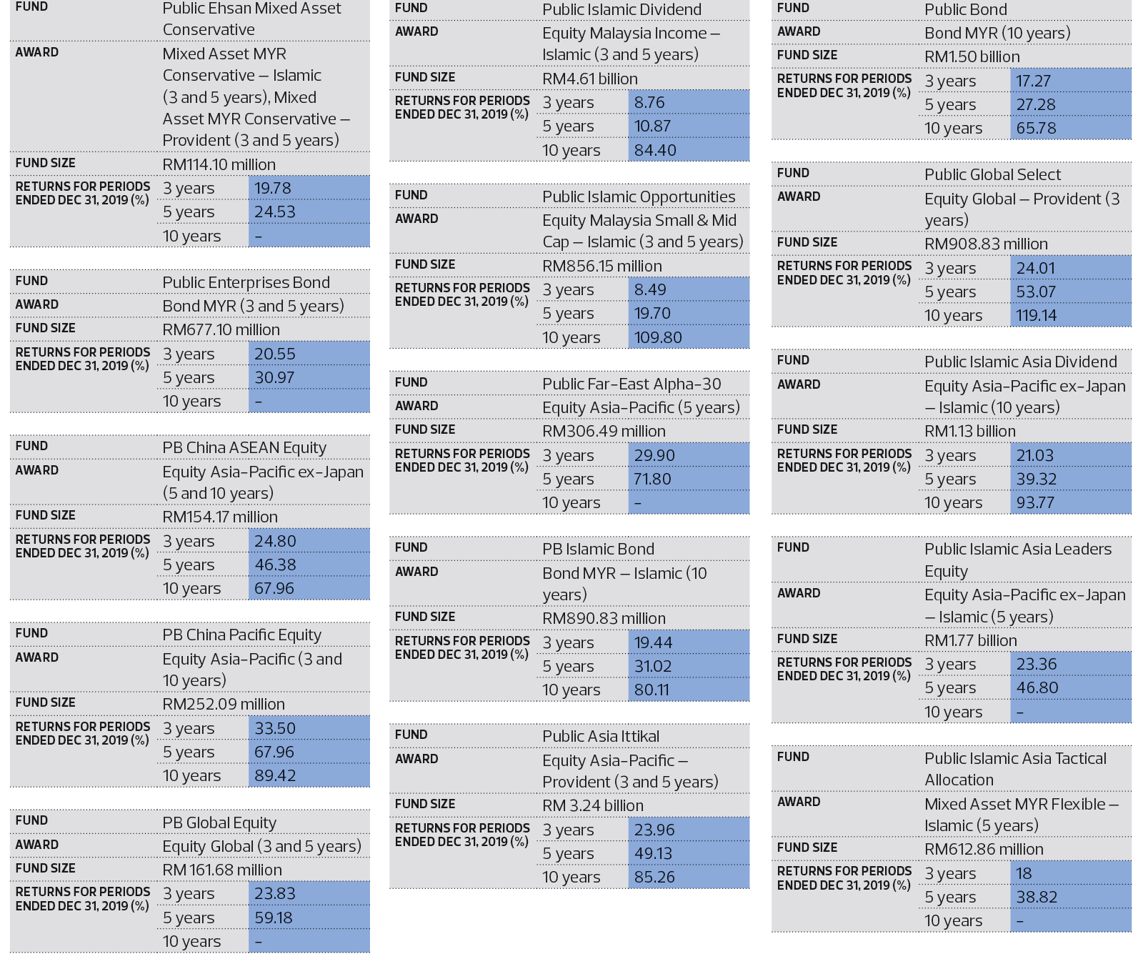 Public mutual dividend 2021