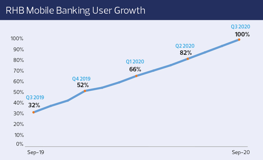 Banking rhb malaysia internet rhb instant