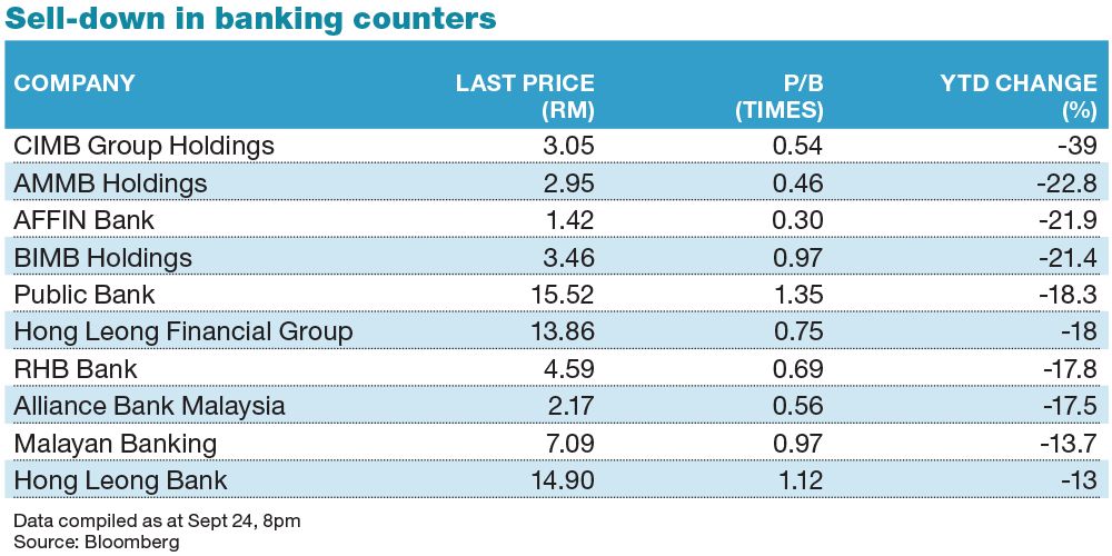 Malayan banking berhad share price