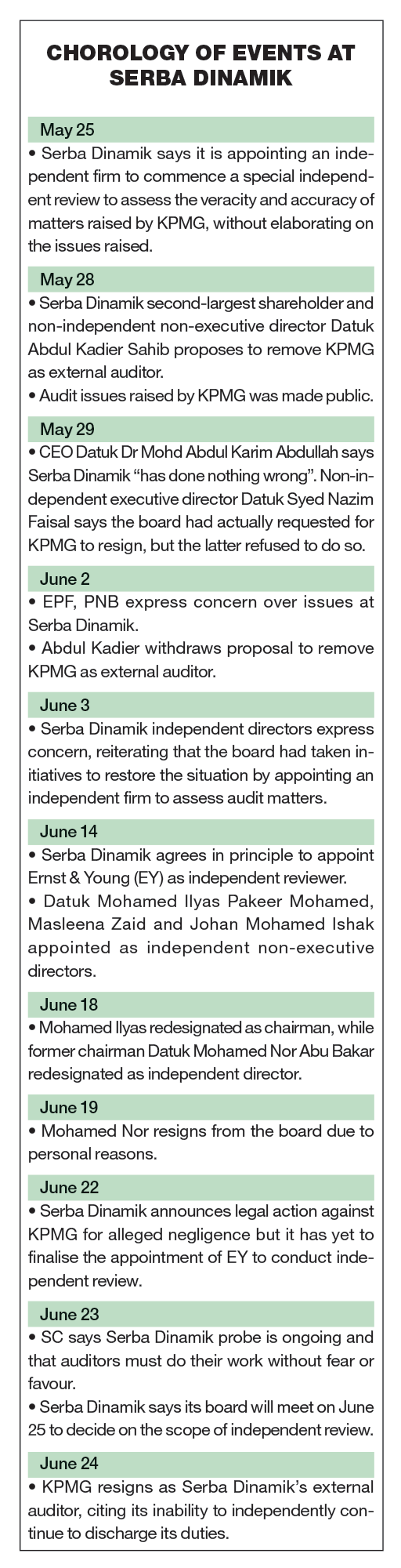 Kpmg serba dinamik Serba Dinamik