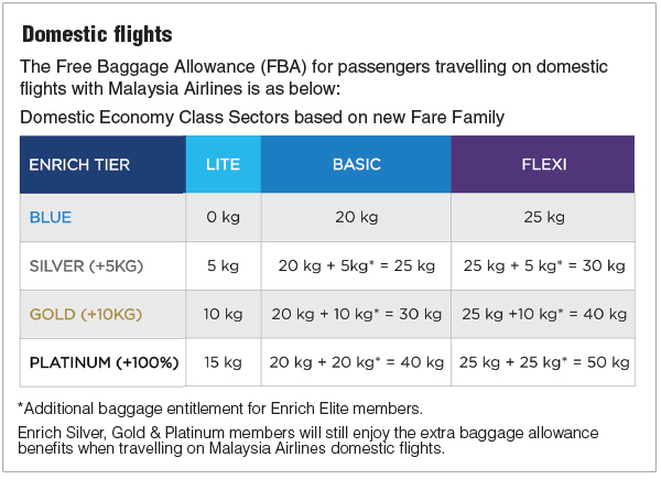 malaysia airlines check in baggage size