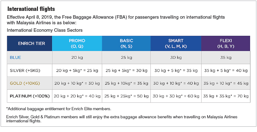 malaysia airline hand luggage size