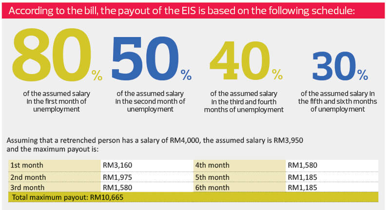 Insurance Proposed Eis Not Expected To Be A Huge Burden The Edge Markets