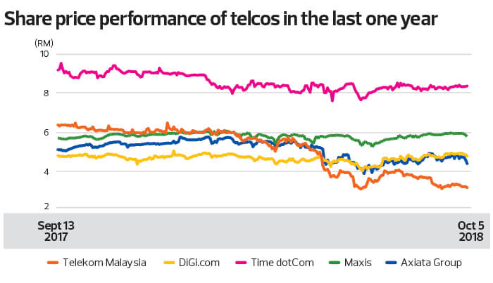 Tm share price