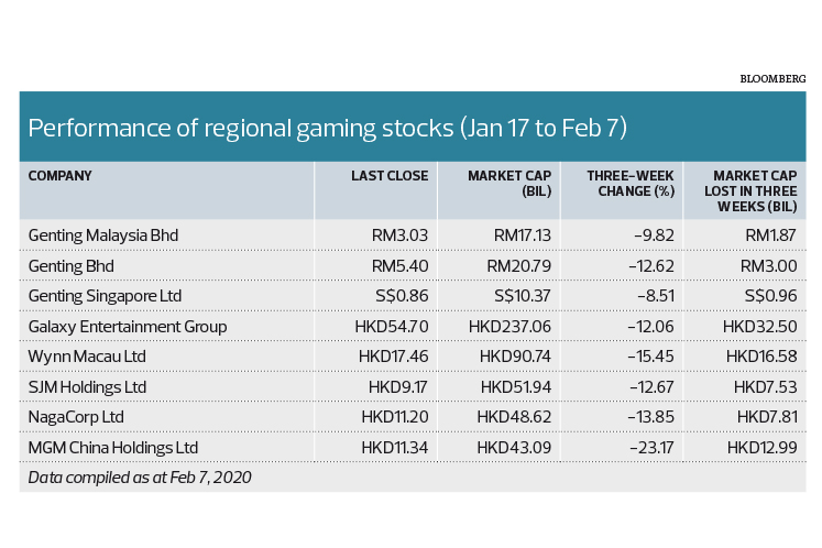 Genm May Be Worth A Bet As Share Price Tumbles The Edge Markets