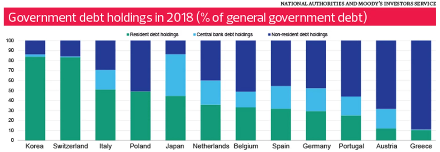 TheWall: Ageing populations expected to impact fiscal 