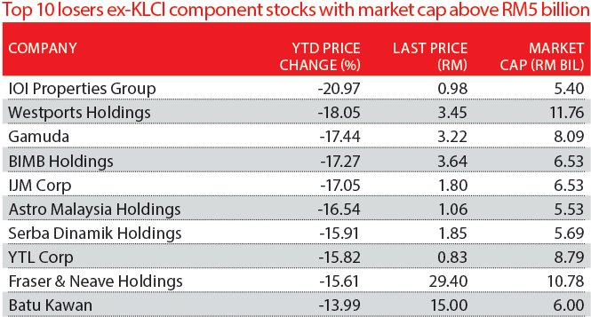 Stocks Bashed Down What To Buy Now The Edge Markets