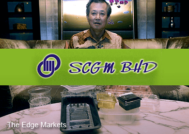 Scgm share price
