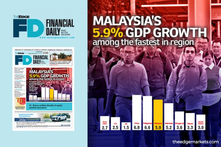 Malaysia’s 5.9% GDP growth among the fastest in region