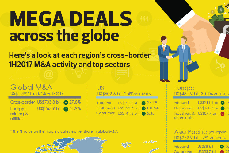 MEGA DEALS across the globe
