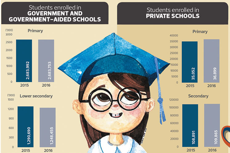 Private Education Industry In Malaysia Private Education Industry In Malaysia
