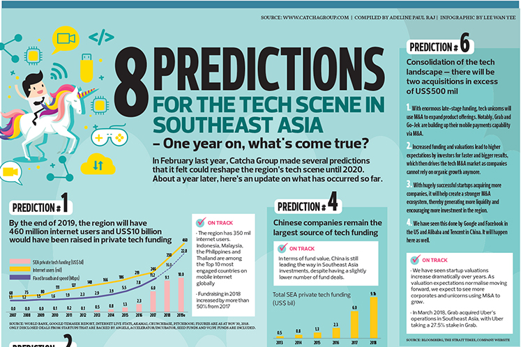 8 Predictions for the tech scene in Southeast Asia