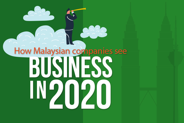 How Malaysian companies see business in 2020