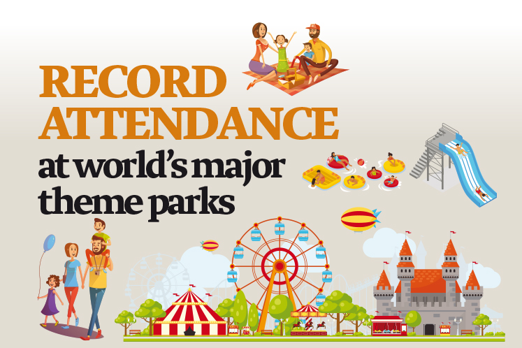 Record attendance at world’s major theme parks