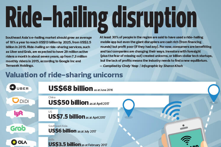 Ride-hailing disruption