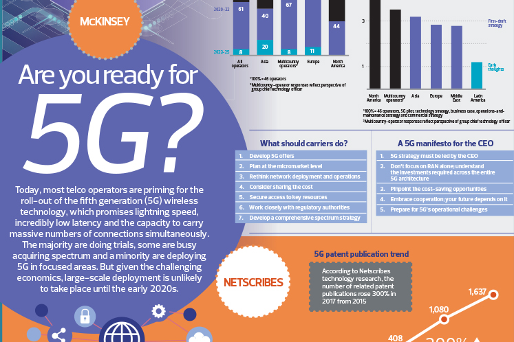 Are you ready for 5G?